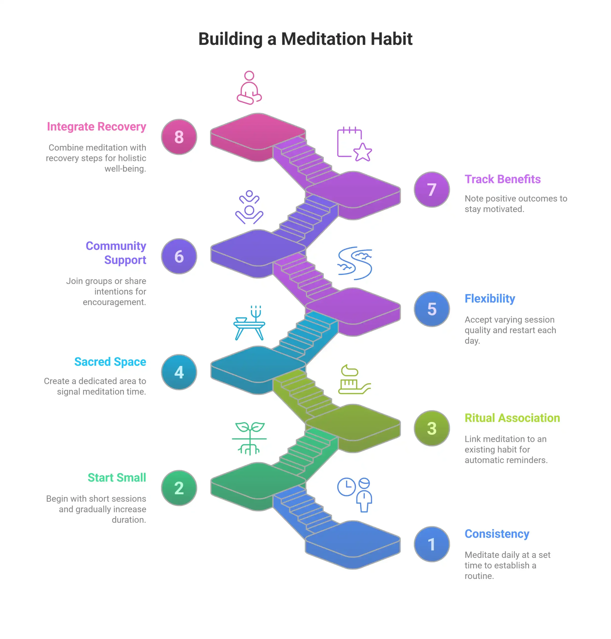 Building a Sustainable Practice